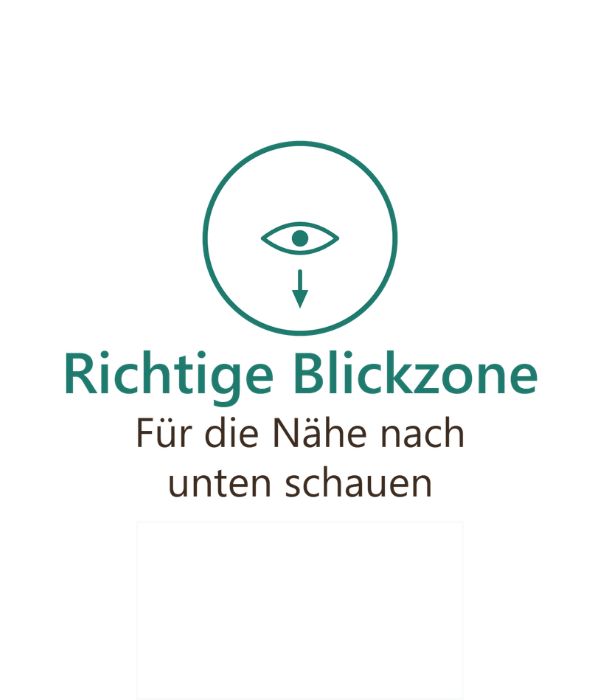 Zu sehen ist eine Infografik zur Blickzone bei Gleitsichtgläsern.