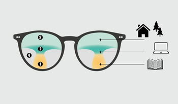 Zu sehen ist der Sehbereich einer Gleitsichtbrille.