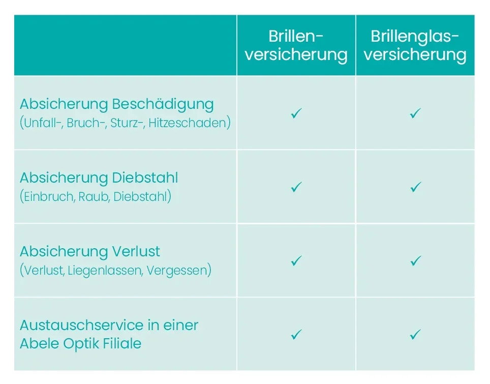 Das Bild zeigt eine Tabelle mit Versicherungsfällen.