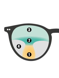 Zu sehen ist ein Bild von einem Gleitsichtglas