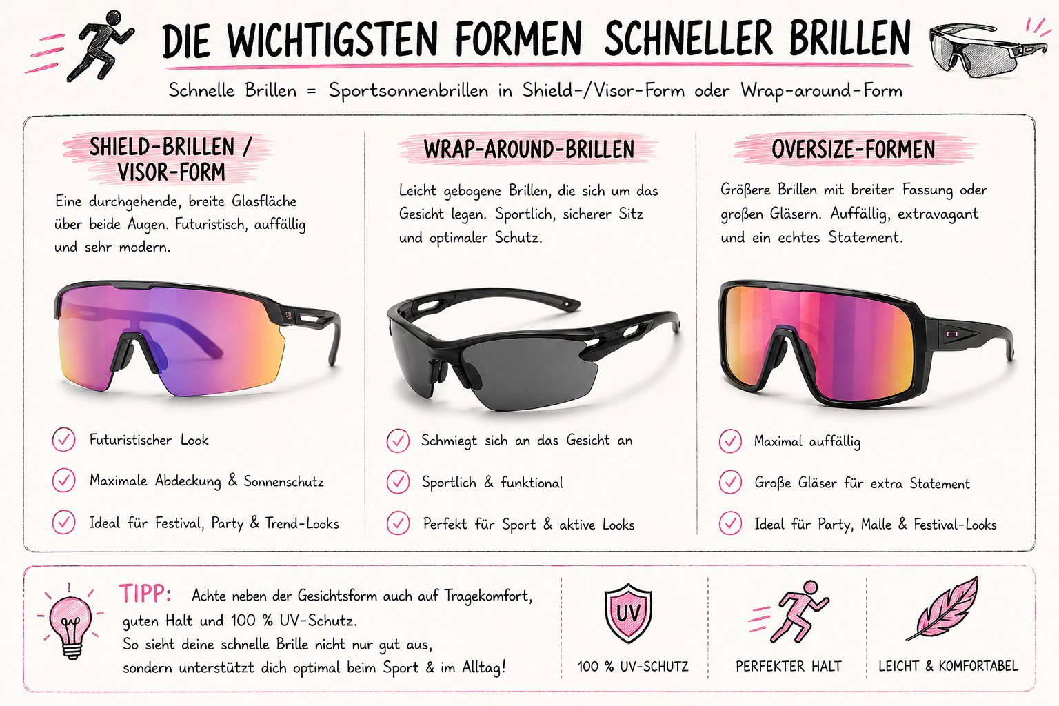 Zu sehnen ist eine Infografik mit den wichtigsten Schnelle-Brille Formen