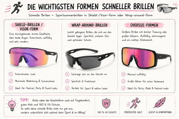 Zu sehnen ist eine Infografik mit den wichtigsten Schnelle-Brille Formen