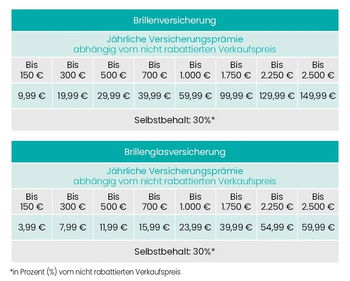Das Bild zeigt eine Übersicht über die Preise der Brillenversicherung.