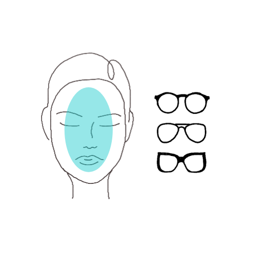 Im Bild ist ein schmales Gesicht und drei passende Brillengestelle zu sehen